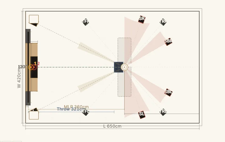 cinemap plan view of a 6.5 by 4.2 metre room with a 7.2.4 speaker layout around the seat