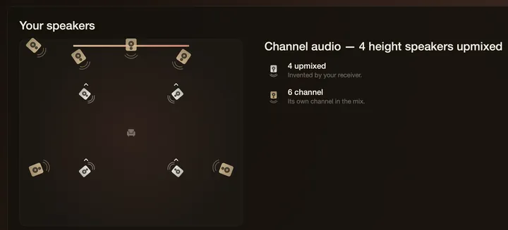 cinemap player's Your speakers panel: a plan of the room with each speaker marked as the film's own channel or filled in by the receiver